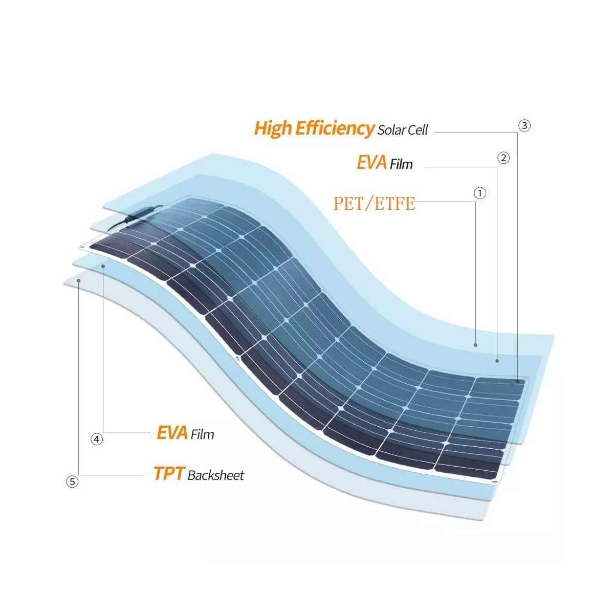 panel-fotowoltaiczny-elastyczny-mono-100w-18v-1020x540mm-